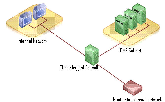 LLM Security Audits: What They Actually Cover, and Why Most Are Too Shallow
